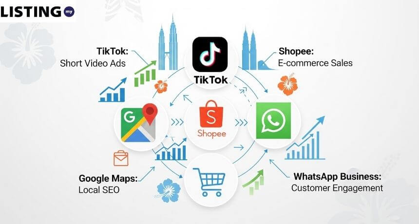10 types of digital marketing in Malaysia for SMEs 2026 strategy