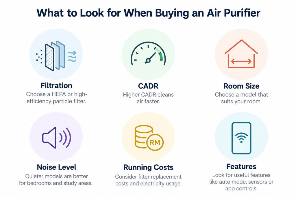 Air purifier buying guide infographic